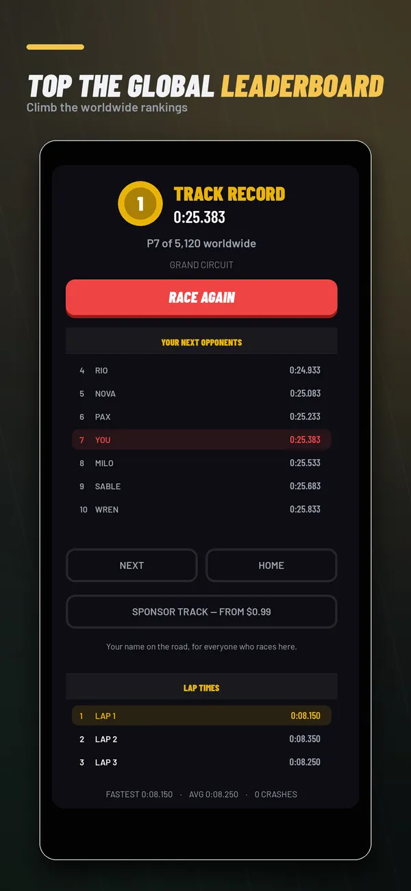 The finish screen with the global leaderboard